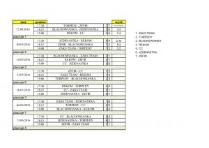 terminarz__wyniki_09.05
